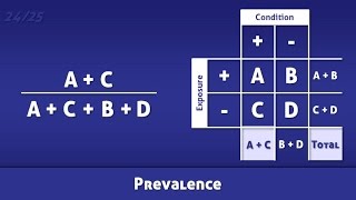 Prevalence  Definition and Calculation [upl. by Bremen695]