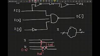 Lecture 21 Sequential circuits [upl. by Kciv]