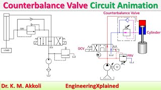 Counterbalance Valve Circuit Animation  Fluid Power System [upl. by Nauqyaj]