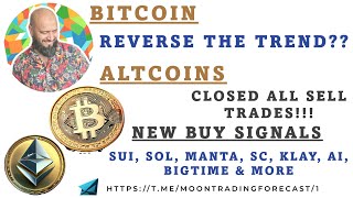 Technical Analysis of Bitcoin and Altcoins 29012024 Bitcoin Reverse The Trend Close Sell Signal [upl. by Rehptsirhc]