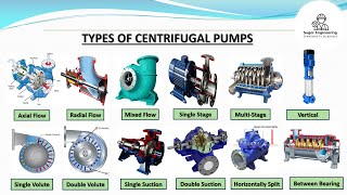 Types of centrifugal pumps [upl. by Meggie381]