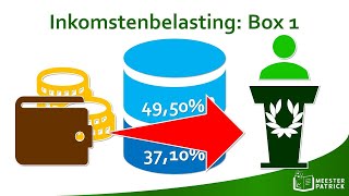 Inkomstenbelasting box 1  Economie [upl. by Rasia]