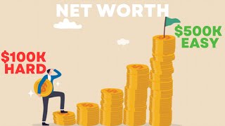 Why net worth EXPLODES after 100k for retirement [upl. by Breh601]