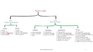 Lecture 1 Introduction to Microcontrollers  مقدمة للمايكروكنترولر [upl. by Narf]