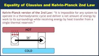 Equivalence of the Clausius and KelvinPlanck versions of the 2nd Law [upl. by Naj]