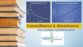 Transmittance and Absorbance and their Relationship with concentration [upl. by Raual]