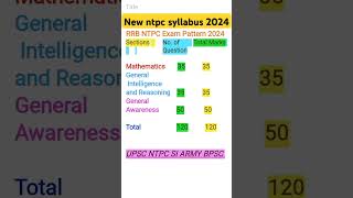 Ntpc new syllabus।। ntpc ntpccbt2 ntpcsyllabus railwayntpc2024 [upl. by Andrus]