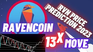 This Will 13X Move By Ravencoin  RVN Price Prediction 2023 [upl. by Bel]