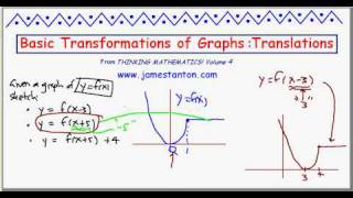 Basic Transformations of Graphs Translations TANTON Mathematics [upl. by Lanae]