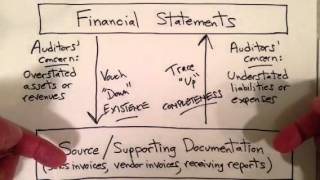 Audit Testing Procedures Vouching vs Tracing [upl. by Esille416]