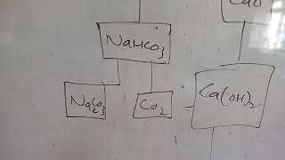 Chem Ch16 Topic Flow sheet Diagram of Solvay Process [upl. by Prebo387]