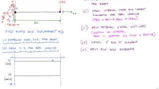 Method of Virtual Work for Beams Example 1 Part 12  Structural Analysis [upl. by Colligan]