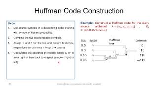 Prefix and Huffman Codes [upl. by Ahsikit]