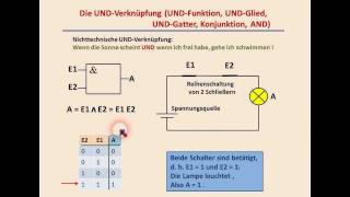 DIGITALTECHNIK  TUTORIAL 01 Boolsche Algebra ODER UND NICHT [upl. by Day529]