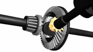 How a Differential Works and Types of Differentials [upl. by Caldwell592]