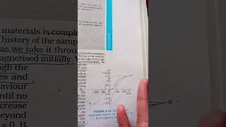 hysteresis loop BH curve for ferromagnetic materials ncertphysics [upl. by Emmer909]