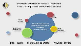 1 Introducción Dr Antonio González Chávez [upl. by Edyaw]