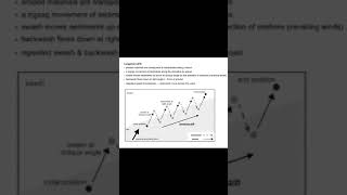 Longshore Drift Explained [upl. by Hyman]