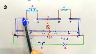 मीटर सेतु का सिद्धांत  Meter Bridge  Class12 Physics  Shiv Sir [upl. by Sosna]