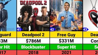 Ryan Reynolds Hits and Flops Movies list  Deadpool amp Wolverine [upl. by Linell]