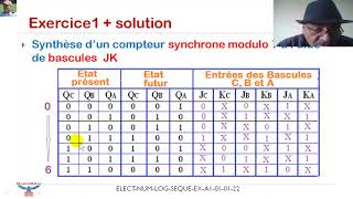 Electronique numérique Compteurs [upl. by Elatnahc]