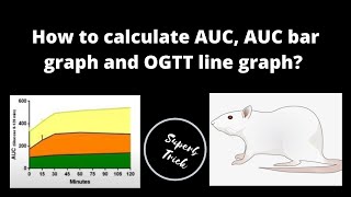 How to calculate AUC AUC bar graph and OGTT line graph [upl. by Suzanna168]