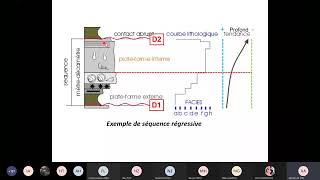 Séance3 sédimentologie chapitre 2 génèse des roches sédimentaires milieux de sédimentation darija [upl. by Imailiv]