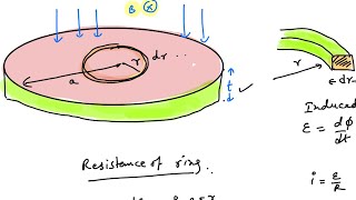 Power dissipated in a disc [upl. by Terryl]