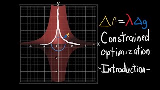 Constrained optimization Part 1Introduction [upl. by Irep]