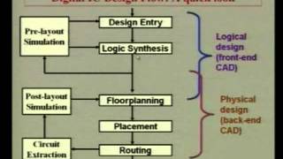 Lec 07  Digital System Design First Course on VLSI design and CAD [upl. by Ner]