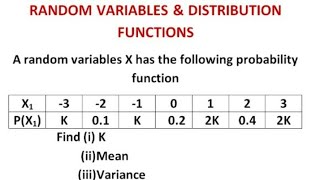 MA3355  MA3391  MA3303  Unit 2  2D Random Variables  Transformation of Random variables Tamil [upl. by Muhcan]