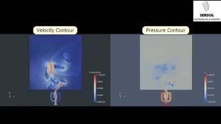 Fluidic Oscillator  OpenFOAM analysis [upl. by Llehcam]