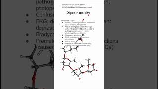 Digoxin toxicity [upl. by Airotna]