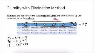 Plurality with Elimination Method [upl. by Sayce]