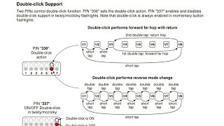 Oveready BOSS V51 Lesson 2 Double Click [upl. by Leacock]