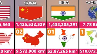 Total Population by Country 2023  Flags and country ranked by population  50 Country [upl. by Aneetak916]