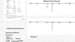 Incomplete Records  Control Accounts  Leaving Certificate Ordinary Level [upl. by Ydna384]