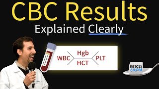 Complete Blood Count  CBC Interpretation Leukocytosis [upl. by Naillik548]