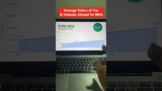 How much quotMBA Degree Salaryquot is enough Average MBA salary of top BSchools abroad mbadegreesalary [upl. by Gathard]