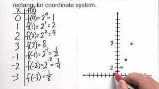 Graphing an Exponential Function [upl. by Arlina]