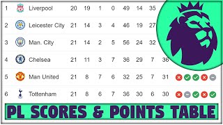 PREMIER LEAGUE Points Table Gameweek 21  PL Scores Results amp Top Scorer [upl. by Notla]