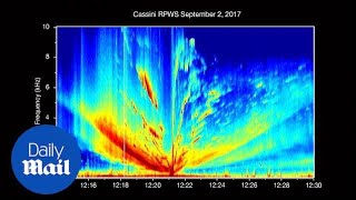 Sounds of Saturn Listen to energy moving between planet and moon [upl. by Attevaj212]