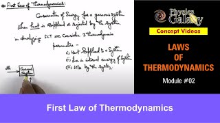 Class 11 Physics  Laws of Thermodynamics  2 First Law of Thermodynamics  For JEE amp NEET [upl. by Atirrehs]