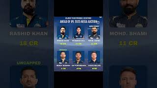 IPL auction mega 2025 cricmind cricketshorts cricket sportsbook ipl newsbook football [upl. by Court]