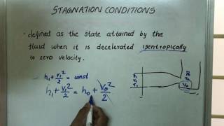 Stagnation Conditions GD  Gas dynamics lectures [upl. by Leggat]