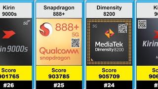 TheWorldsMostPowerfulMobileProcessorsCompared  Powerful Processor Mobile [upl. by Vashti]