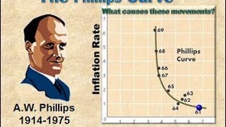 Phillips Curve SRPC amp LRPC [upl. by Friede408]