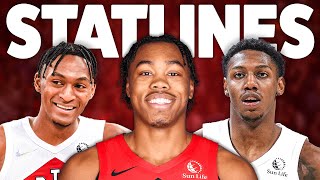 How Good Is This Raptors Core  Bold Statline Predictions For 2025 [upl. by Persian]