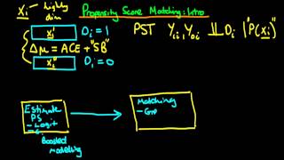 Propensity score matching an introduction [upl. by Aihsal]