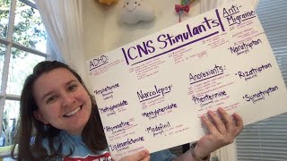 Pharmacology Test 1  CNS Stimulants [upl. by Olifoet200]